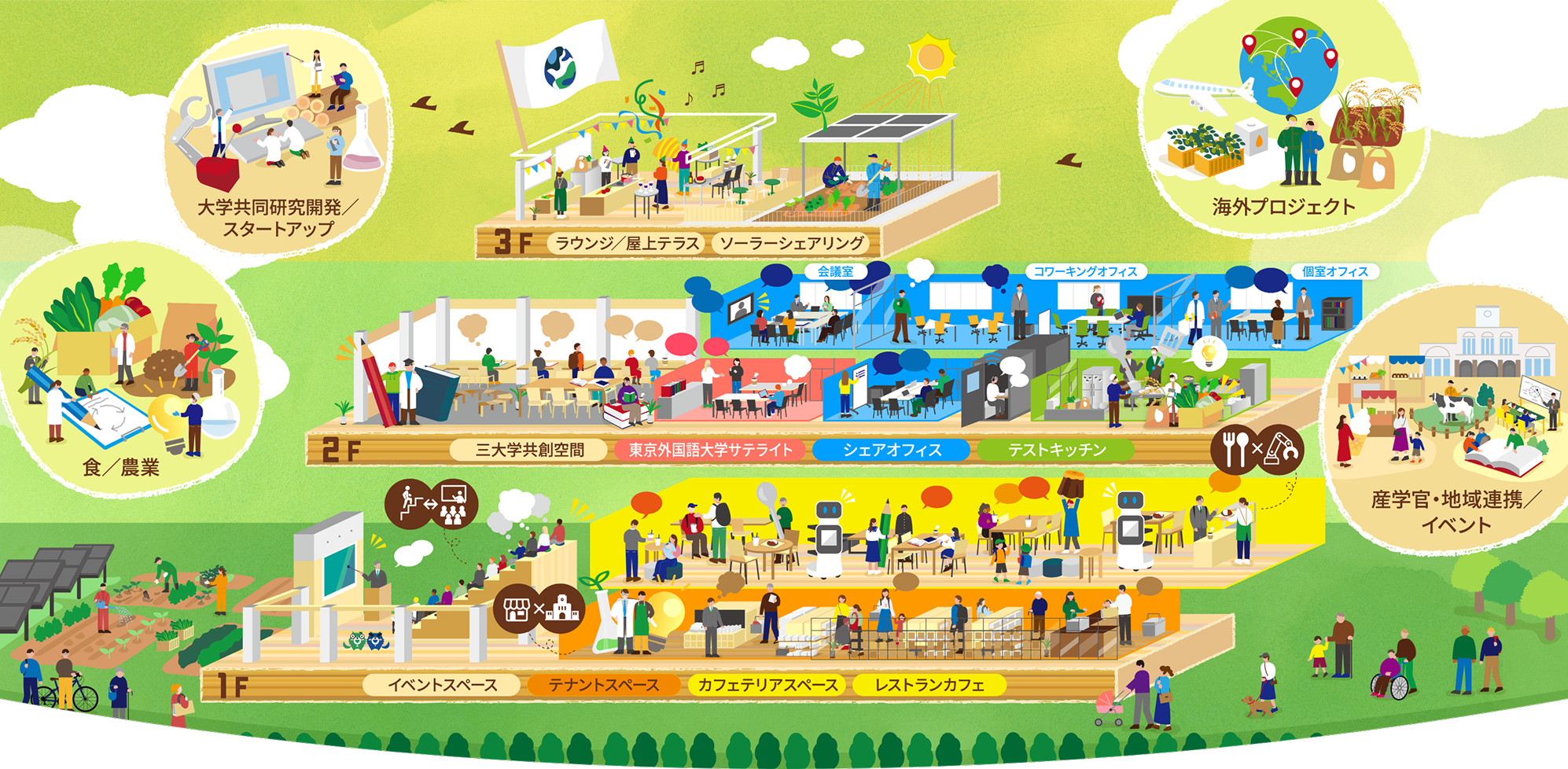 邂逅館 施設イラスト