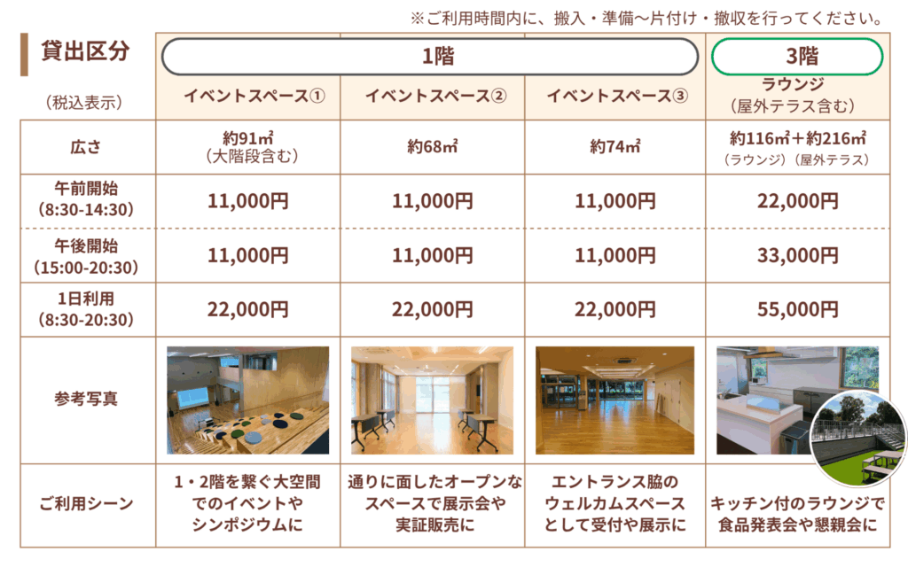利用料金区分表